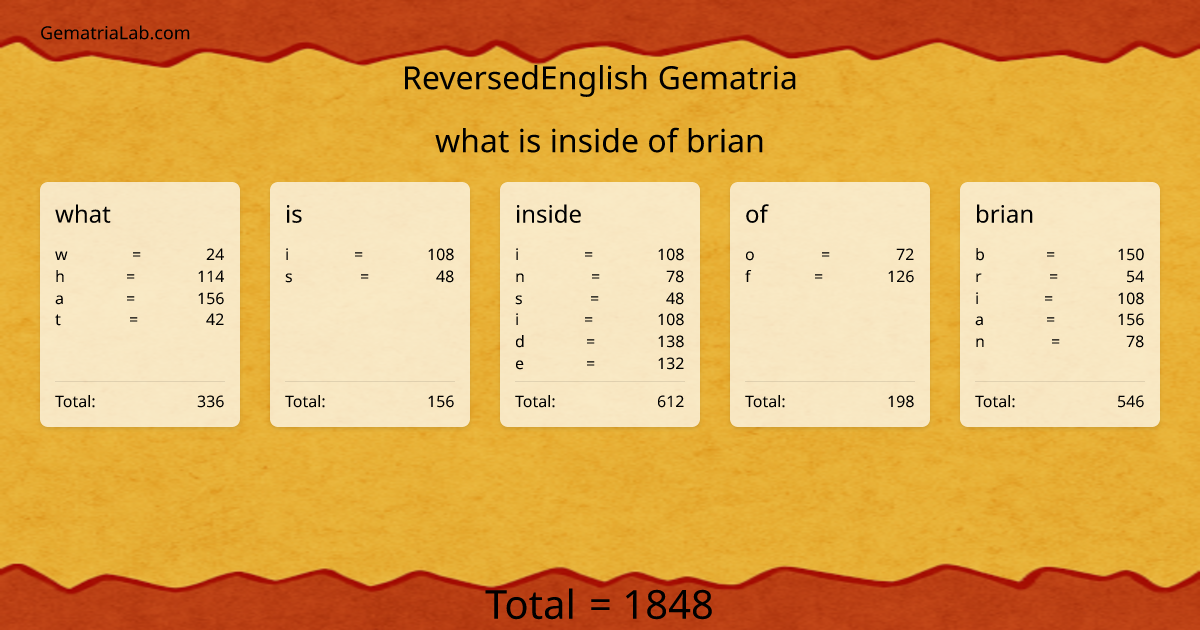 what is inside of brian in reversedEnglish Gematria